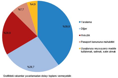 2023'te Güvenlik Birimine Gelen veya Getirilen Çocuk İstatistikleri