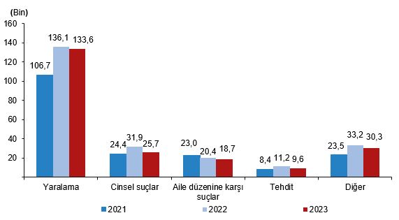 2023'te Güvenlik Birimine Gelen veya Getirilen Çocuk İstatistikleri