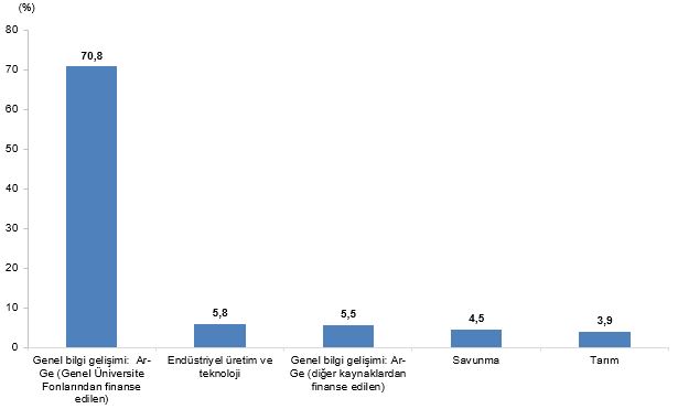 2024 Merkezi Yönetim Bütçesinden AR-GE Faaliyetleri İçin Ayrılan Ödenek ve Harcamalar