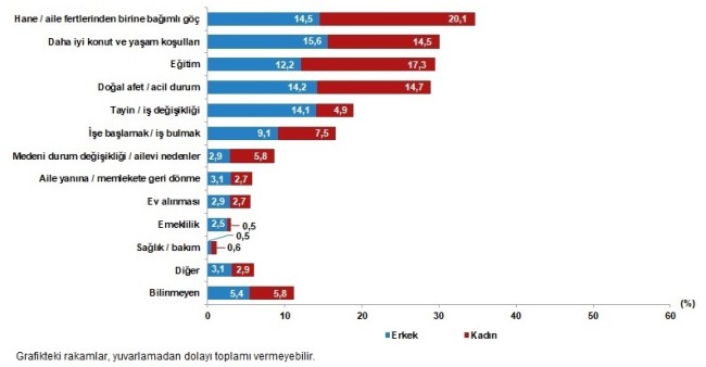 İÇ GÖÇ İSTATİSTİKLERİ 2024