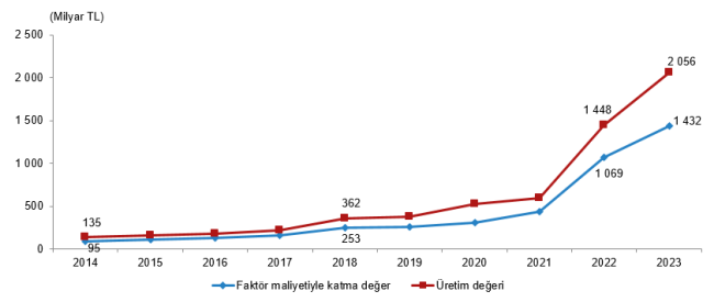 2023 Yılı Mali Aracı Kuruluş İstatistikleri TÜİK Tarafından Yayınlandı.