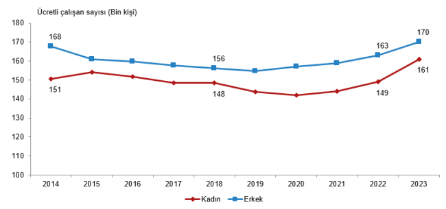 2023 Yılı Mali Aracı Kuruluş İstatistikleri TÜİK Tarafından Yayınlandı.