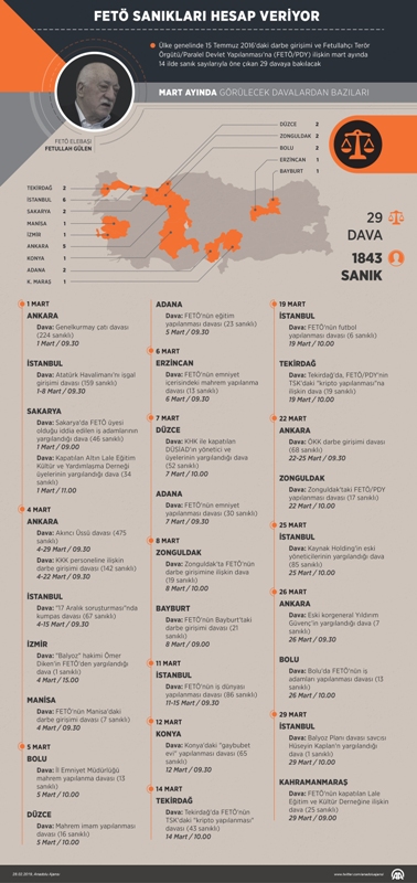 FETÖ sanıkları hesap veriyor