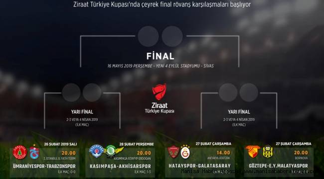 Ziraat Türkiye Kupası'nda Yarı Finalistler Belli Oluyor