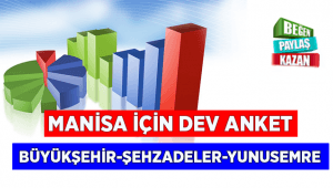 Manisa İçin Dev Anket