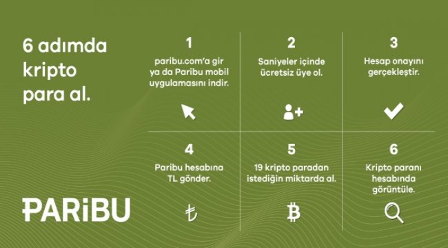 ​6 kolay adımda kripto para nasıl alınır ?