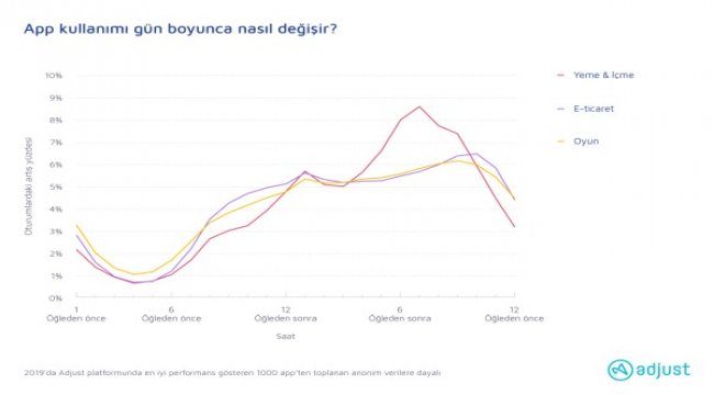Araştırma: Mobil uygulama ekonomisi COVID-19 salgını döneminde büyüdü