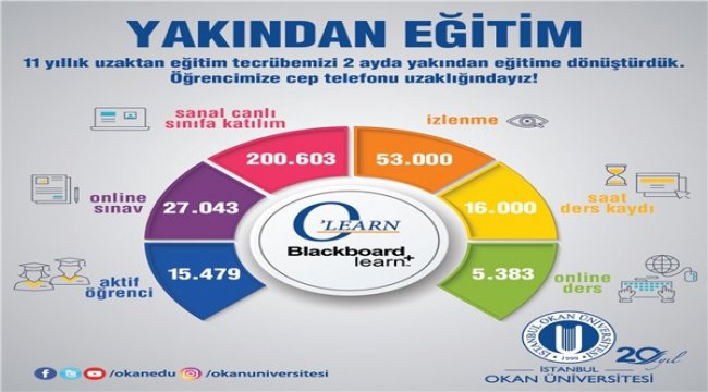 15 bin öğrenciye 27 bin online sınav