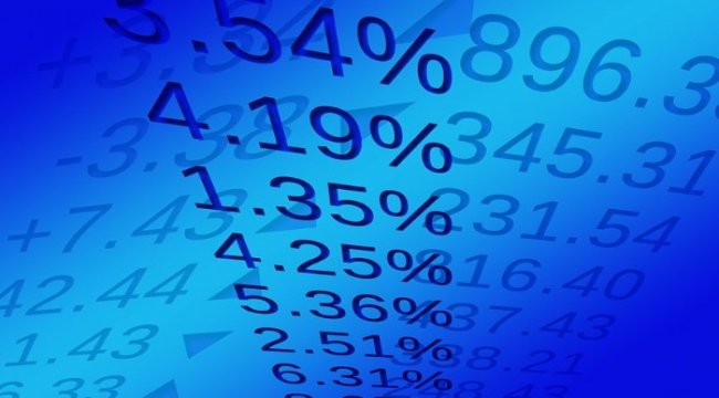 BIST100 Teknik incelemesi