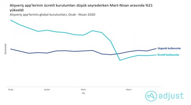 E-ticaret eski sağlığına kavuşuyor