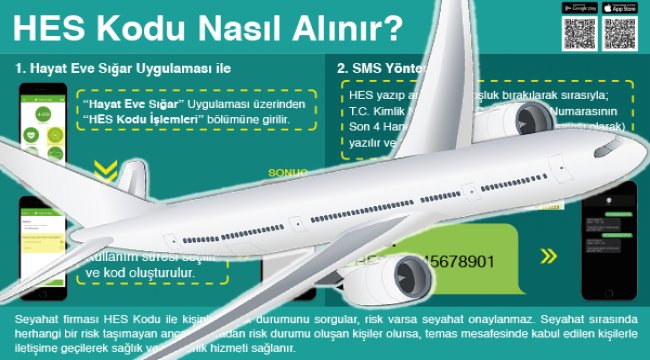 HES kodu olmayanlar uçamayacak