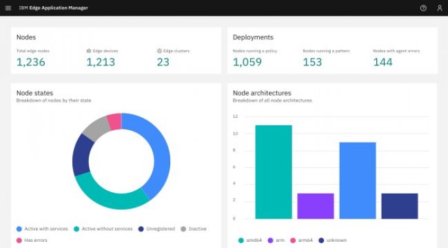 IBM ile Red Hat 5G çağı için yeni çözümlerini pazara sunuyor