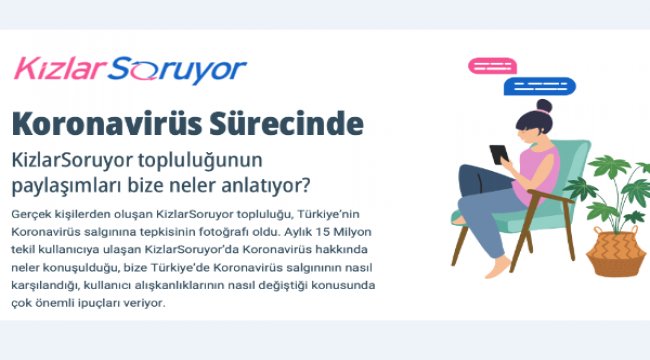KizlarSoruyor, Koronavirüs salgını ile kullanıcıların değişen alışkanlıklarını ve öngörülerini paylaştı