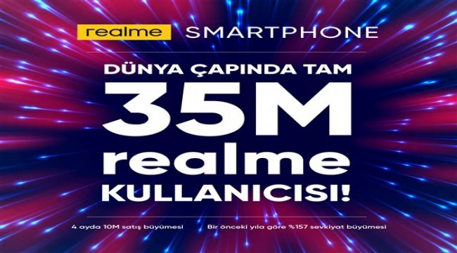realme ilk çeyrek rakamlarını açıkladı