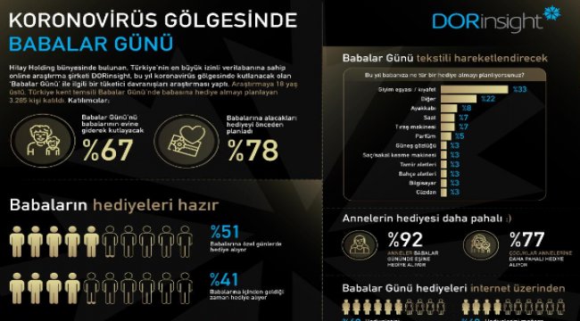 Korona gölgesinde babalar günü