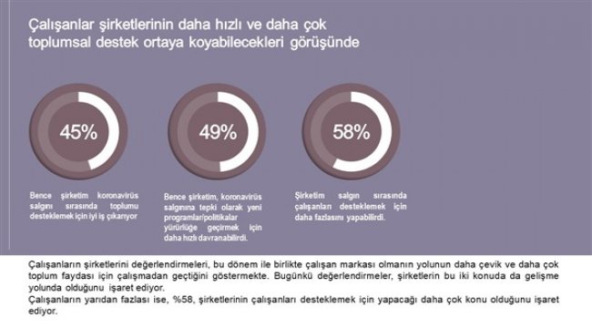 Koronavirüs sürecinde de toplum şirketlere “gözüm üzerinizde” diyor