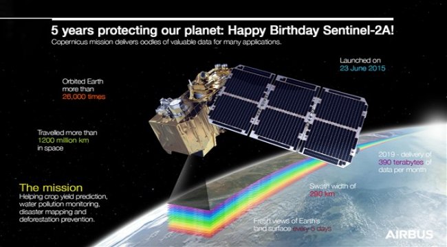Sentinel-2A, beş yaşında