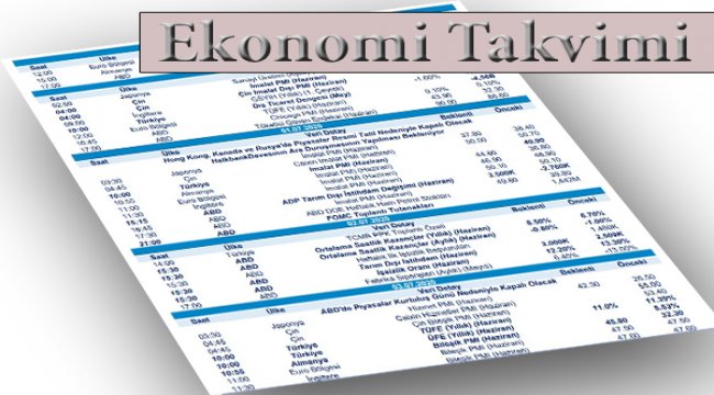 Yurtiçinde Haziran Ayı Tüketici Fiyat Endeksi datası açıklanıyor