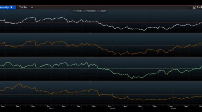 Borsa İstanbul ucuz mu pahalı mı?