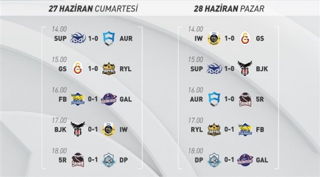 fastPay Wildcats beşinci haftanın sonunda zirvede