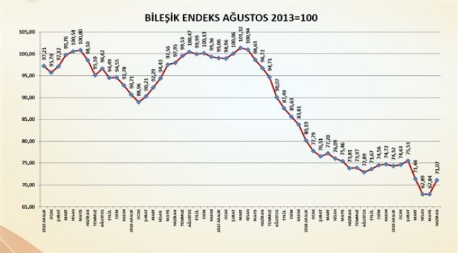 İnşaat malzemeleri sanayicileri endekslere “V” diyerek çıkışa geçti