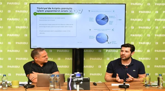 Türkiye’de kripto para ile işlem yapanların oranı yüzde 1’in altında