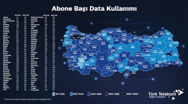 Türkiye’nin data kullanımı 178 GB’ı aştı