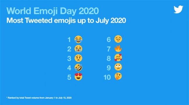 Twitter’da Dünya Emoji Günü