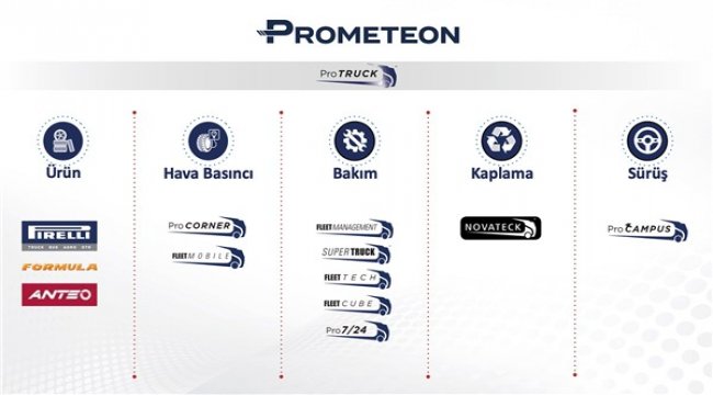 ABC Uluslararası Transporter A.Ş. ve Prometeon 4500 lastiğin yönetimi için güçlerini birleştirdi
