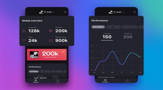 Deezer’dan podcast yayıncıları için analiz uygulaması