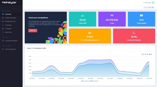 Medialyzer, TechOne ve twozero Ventures’dan yatırım aldı