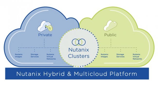 Nutanix Hibrit Bulut altyapısı şimdi Amazon Web Services’ta