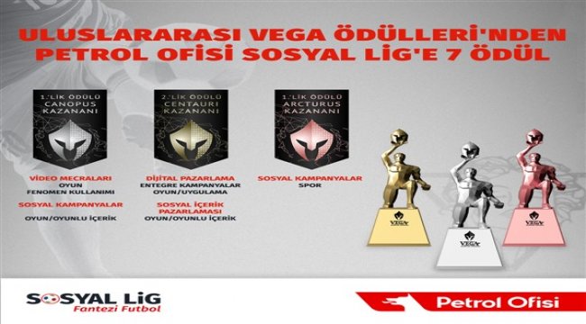 Petrol Ofisi Sosyal Lig’e Vega Digital Awards’tan 7 ödül