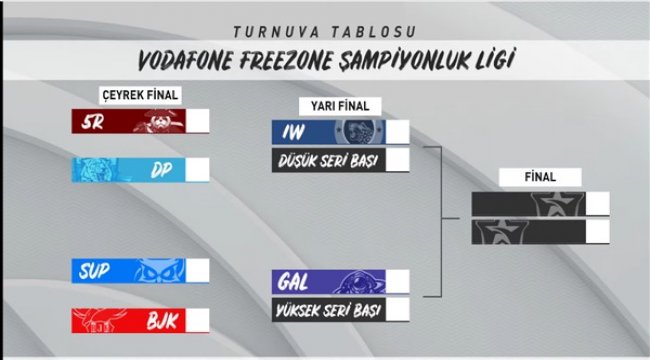 VFŞL’de lig aşaması tamamlandı