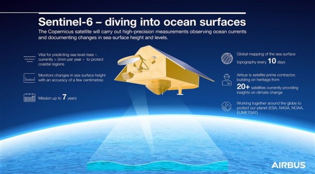 Airbus’ın Copernicus Sentinel-6 Michael Freilich uydusu Vandenberg için fırlatılmaya hazır