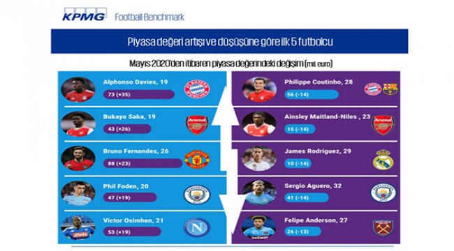 Avrupa'nın yeni değeri Alphonso Davies