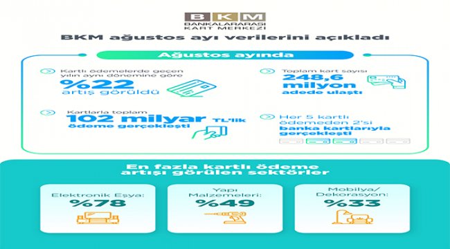 BKM 2020 yılı ağustos ayı verilerini açıkladı