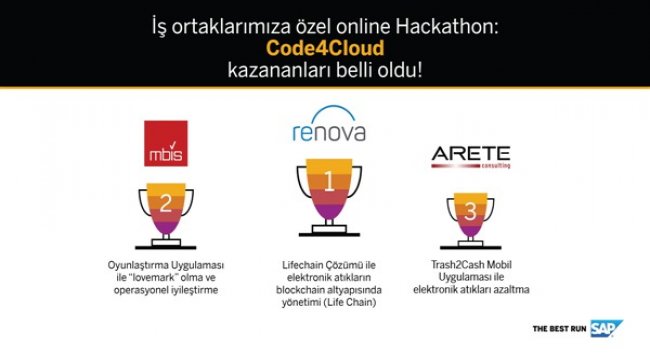 “Code4Cloud Online Hackathon” yarışması ile kritik iş problemlerinin çözümüne odaklandı