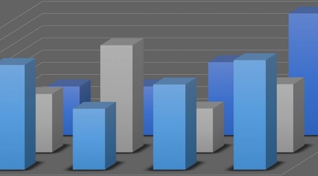 Eylül FOMC sonrası piyasalar