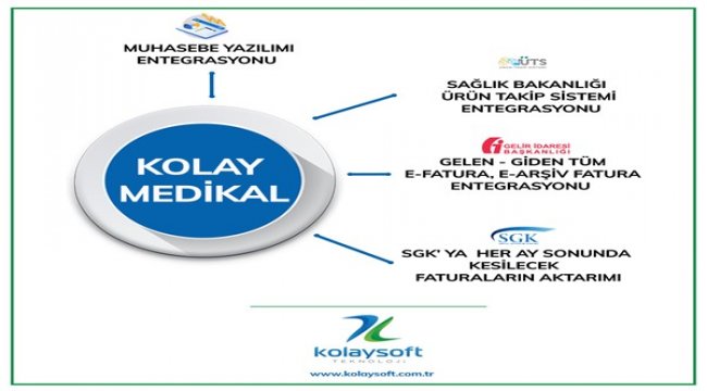 Medikal sektöründe dijital dönüşüm, Kolaymedikal ile gerçekleşiyor
