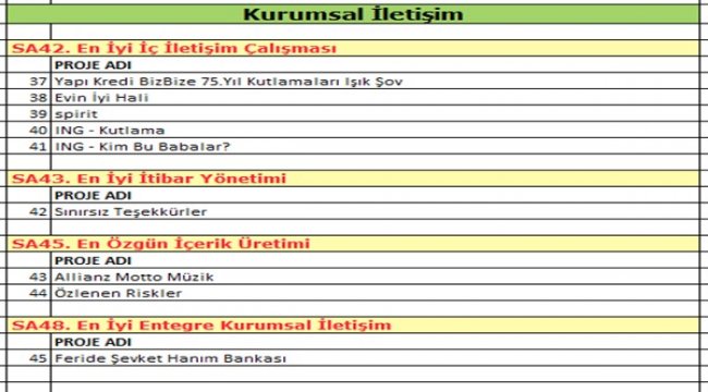 Sardis Awards’ta finale kalan projeler belli oldu