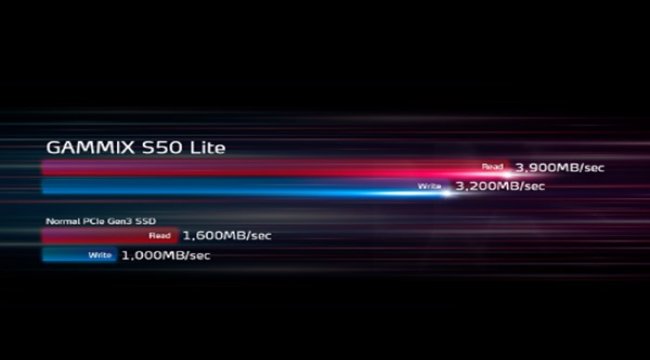 XPG GAMMIX S50 Lite PCIe Gen4 M.2 SSD duyuruldu
