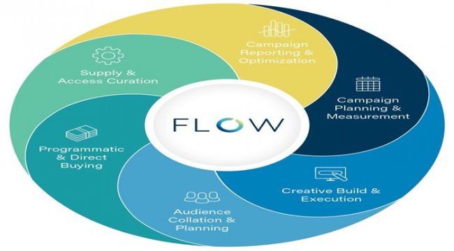 Zahmetsiz modern pazarlama için yeni platformu FLOW’u tanıttı