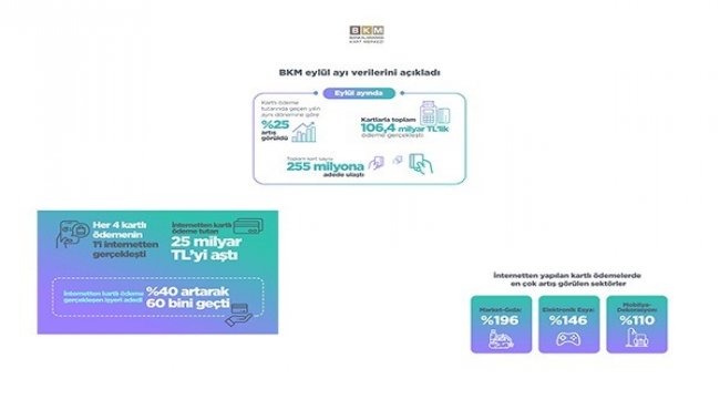 BKM 2020 yılı eylül ayı verilerini açıkladı