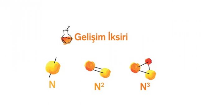 NN Hayat ve Emeklilik’te“Gelişim İksiri” programı başladı