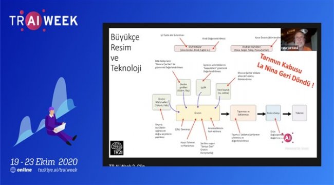 Yapay Zeka alanındaki uzmanlar TR AI WEEK’te buluştu