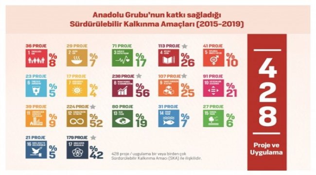 AG Anadolu Grubu Holding BIST Sürdürülebilirlik Endeksi’nde