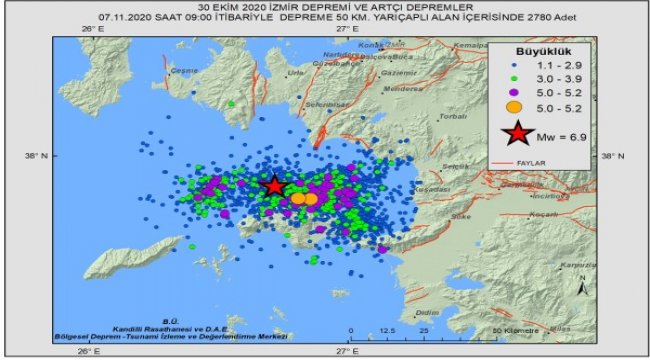 Ana depremin ardından 2780 artçı sarsıntı kaydedildi