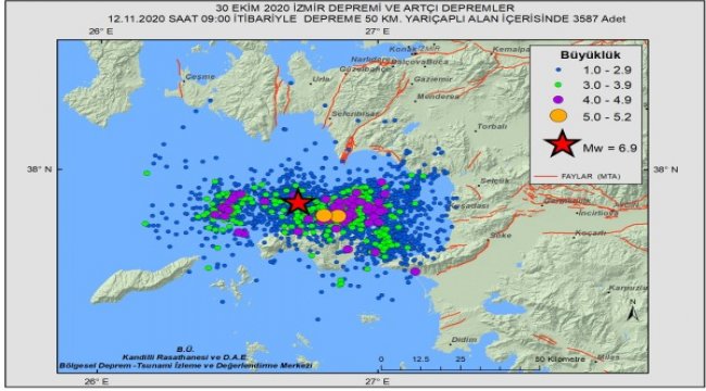 Ana depremin ardından 3587 artçı sarsıntı kaydedildi