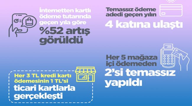 BKM 2020 yılı ekim ayı temassız ödeme adedi geçen yılın 4 katına ulaştı
